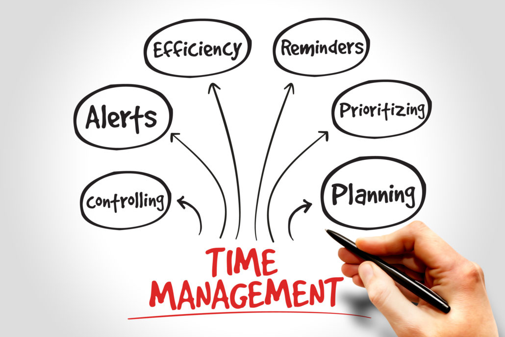 time management for entrepreneurs